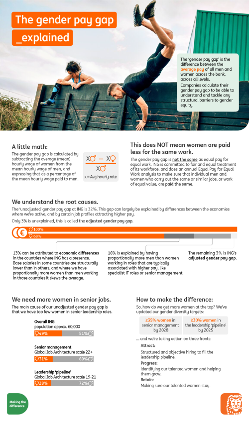 gender pay gap infographic